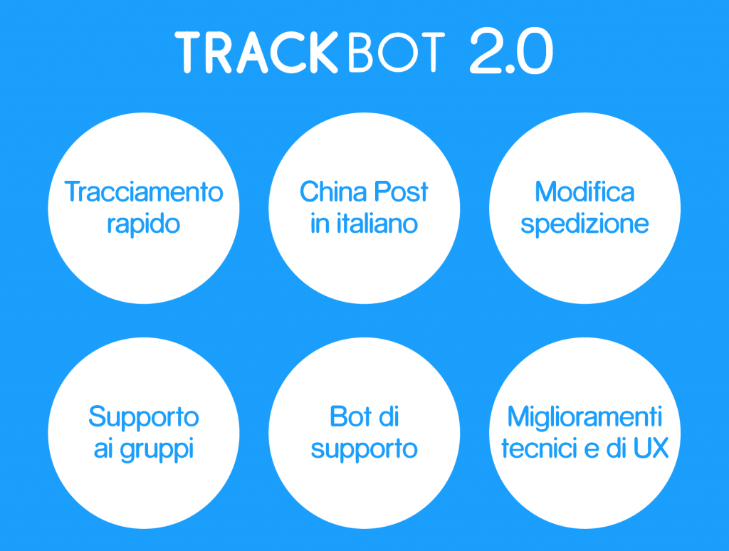 Infografica nuove funzionalità di TrackBot